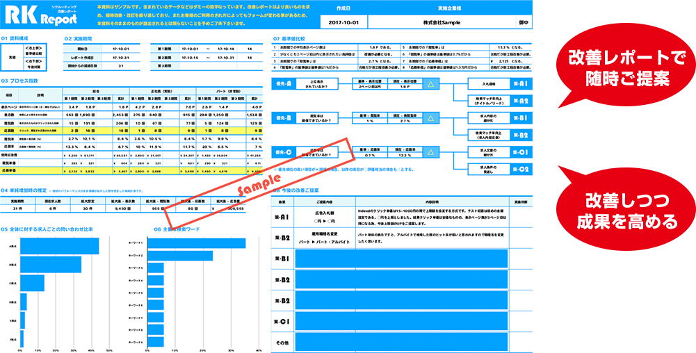 RK Report画面　改善レポートで改善案を随時ご提案し、改善しつつ効果を高める