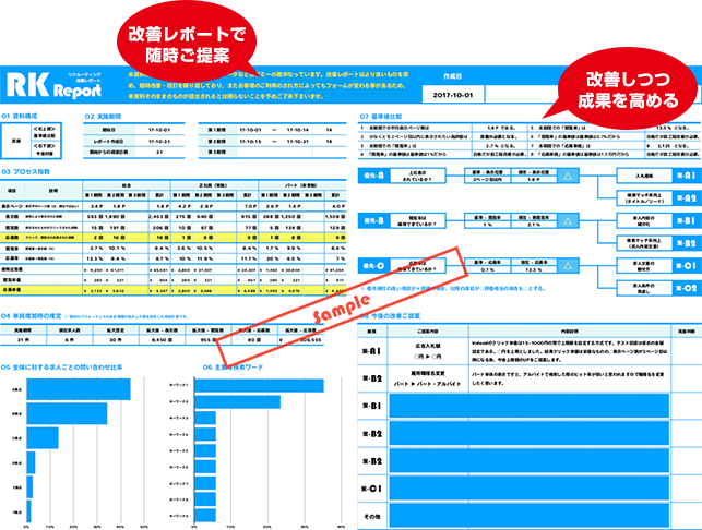RK Report画面　改善レポートで改善案を随時ご提案し、改善しつつ効果を高める