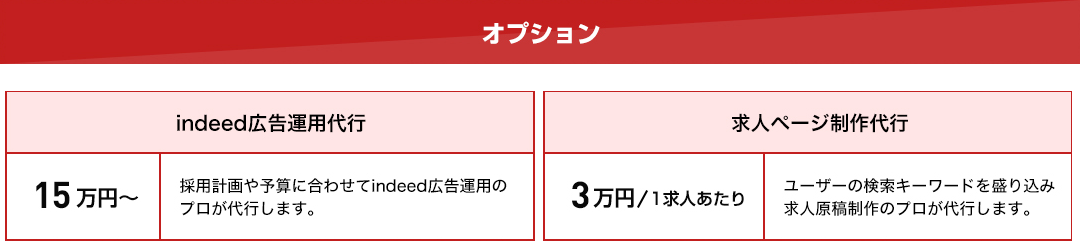 利用プラン