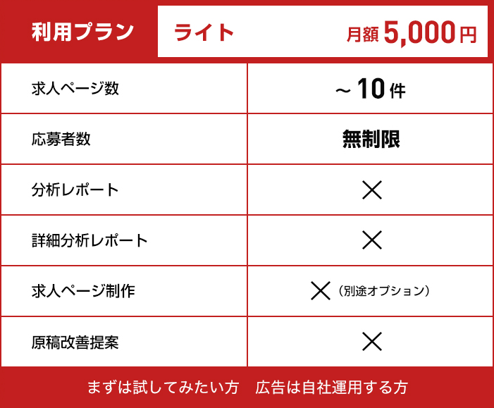 【利用プラン：ライト】月額5,000円