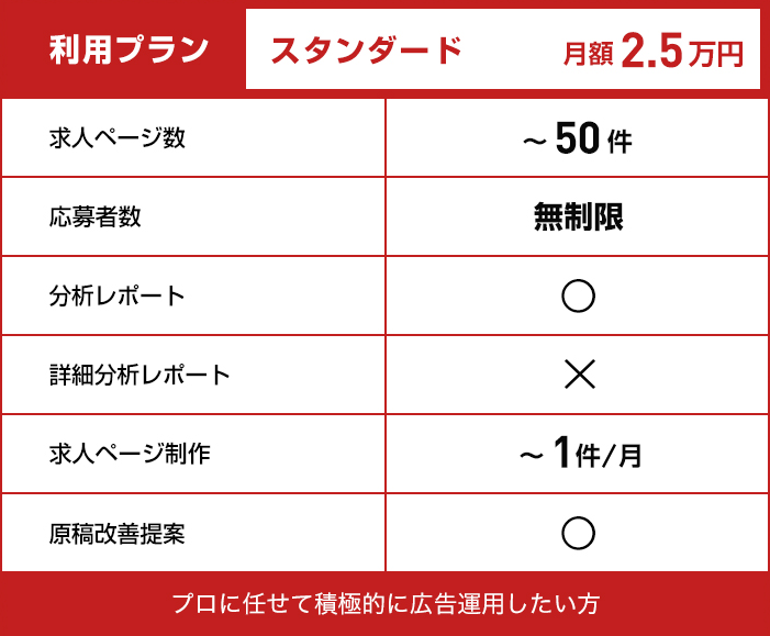 【利用プラン：スタンダード】月額2.5万円