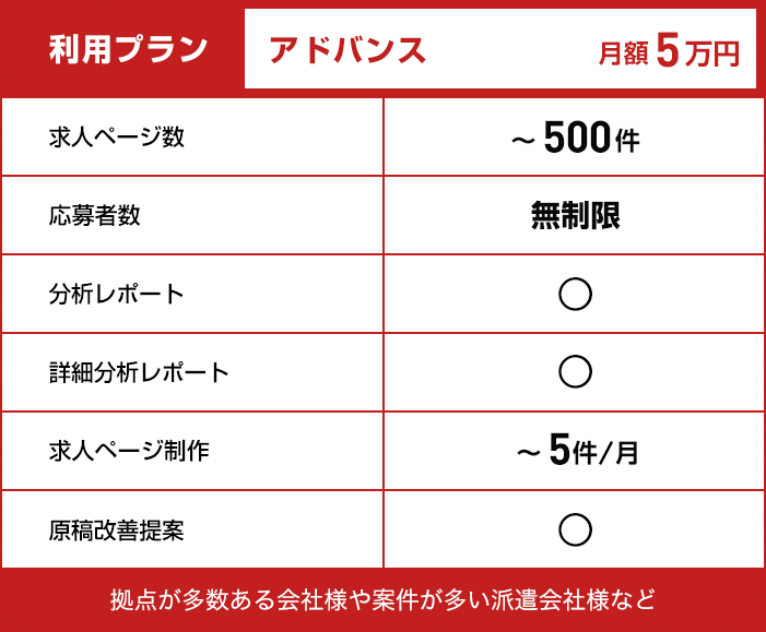 【利用プラン：アドバンス】月額5万円